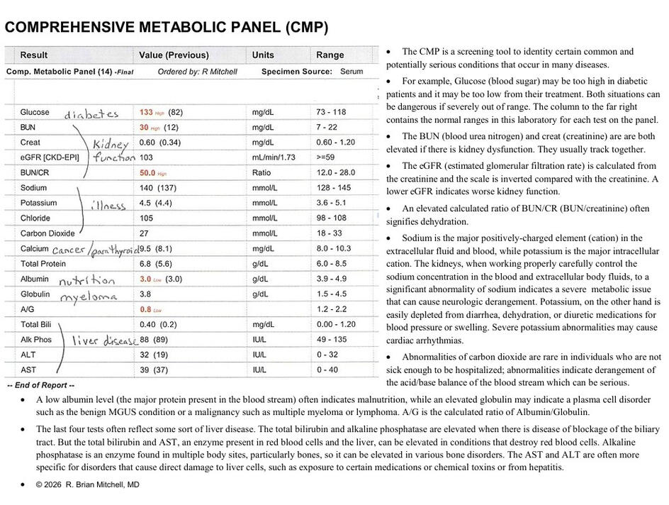 How to interpret a CMP